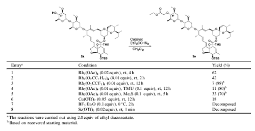 Wpływ katalizy na wydajność reakcji modyfikowania awermektyn