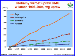 GMO Raport 4 soja odporna na herbicydy