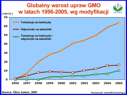 GMO Raport 5 teolrancja na herbicydy